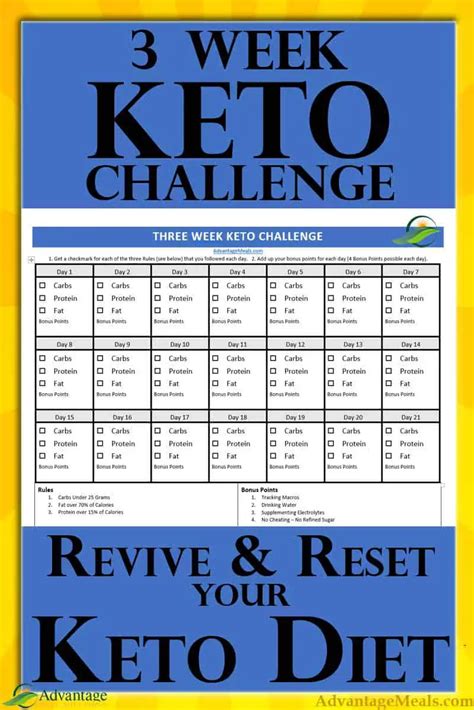Get Started Keto Challenge: Week 1 — Diet Doctor.